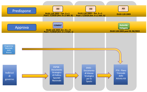 Schema documenti