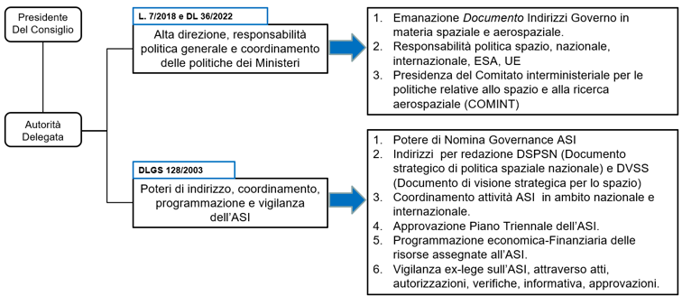 Schema normativa